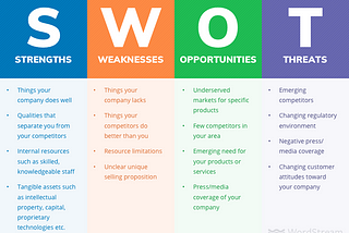 3 Reasons Why You Need A SWOT Analysis