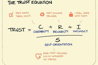 The Trust Equation
