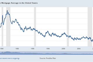 Understanding the True Cost of a Mortgage