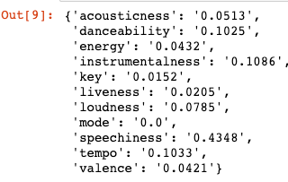 Spotify — Decision Trees with Music Taste