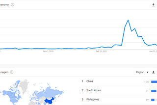 Metaverse Weekly: ‘metaverse’ Google Trends, Fahrenheit 451, and The Last Campfire