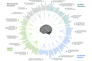 How to Reduce Biased Thinking