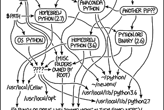 Why you should use pyenv + Pipenv for your Python projects