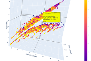 How did I publish a paper in ACMKDD as an undergraduate?