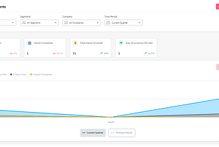 collect data for product experience strategy