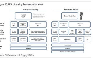 The Royal Thesis: Blockchain Ownership of Real World IP