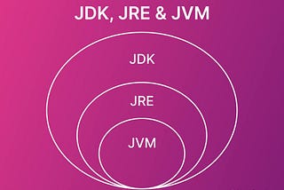 Commonly Asked Java Interview Questions