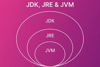 Commonly Asked Java Interview Questions