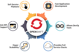 Unlocking the Power of OpenShift: Industry Use Cases and Deep Dive into its Functionality