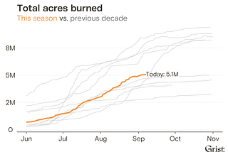 The Burning Issue —Smoke in the water