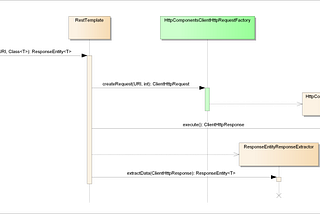 RestTemplate and Proxy Authentication explained