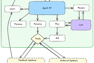 A Practical Guide to Choosing Prompts, Workflows, or Agents