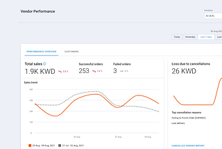 Delivery Hero Vendor Portal: Building UX Design Foundations