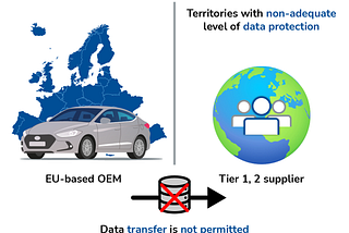 GDPR And International Data Transfer: What you need to know