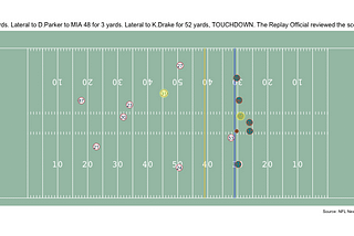 Predicting NFL Pass Completion