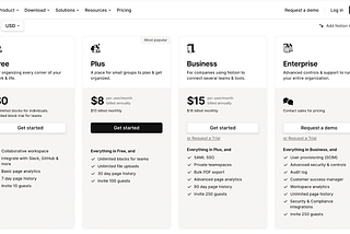 Behavioral Analytics for Newsrooms