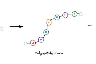 Qiskit’s Protein Folding Module Has Moved — Here’s How to Use It