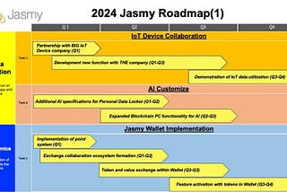 Jasmy Roadmap 2024