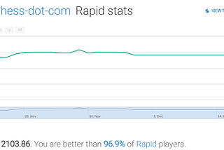 7 Tips to Improve your Chess Rating.