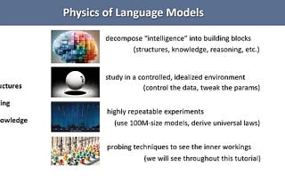 How does LLM Think, Understand, Reason and ultimately Learn?