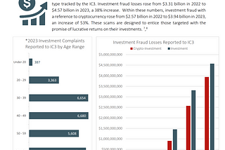 Cryptocurrency Scams Unveiled: Insights and Prevention