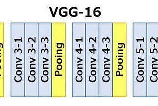 Everything you need to know about VGG16