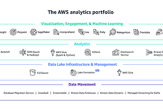 AWS Data Lake Day