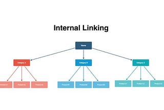 What is internal link building, benefits of internal link building