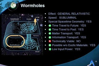 When was the wormhole created ?