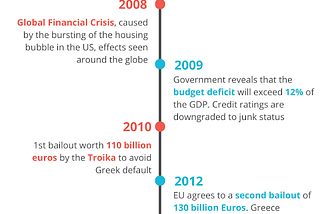 GREEK ECONOMIC CRISIS