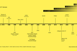 The power of communities, building relationships & mapping the history of design