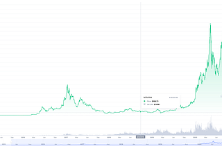 The 9 Lives of Cryptocurrency