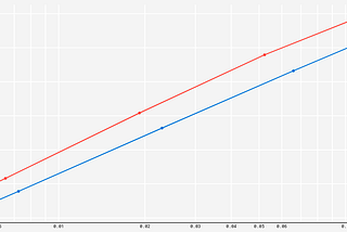 Scalable codec testing with Are We Compressed Yet?