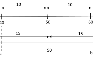 How Panning and Zooming Work in a 2D top-down game