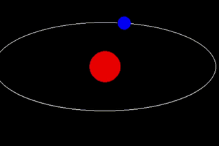 Write a python program to simulate Elliptical Orbit.