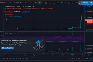 Dogecoin saved my portfolio. But it could have payed off my house.