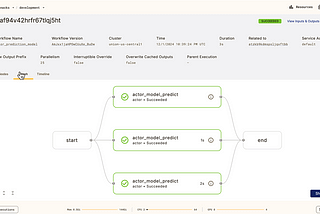 Actors: Faster, Cheaper AI Workflows with Stateful Containers