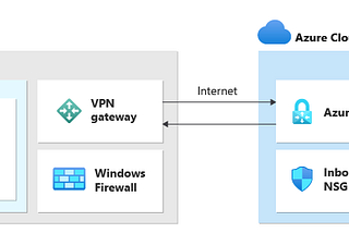 Azure SQL Managed Instance Link Feature — Proof of Concept