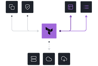 Organize your Infra with Terraform Module