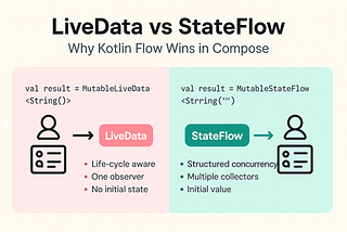 Day 5: LiveData vs StateFlow — Why Kotlin Flow Wins in Compose