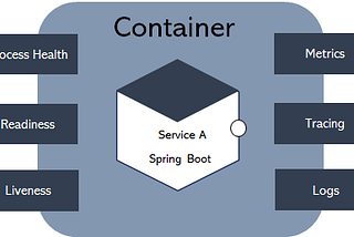 Cloud-Native Architecture Part II Container Principles