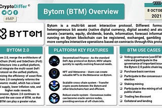 ​​Bytom (BTM) Overview