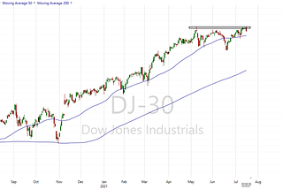 Stock Market Analysis: Quarterly Earnings Time