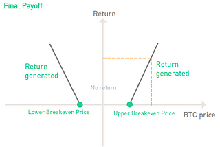 Leveraging Crypto Market Volatility: How Twin Win Can Boost Your Earnings