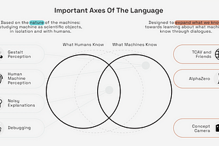 Beyond interpretability: developing a language to shape our relationships with AI