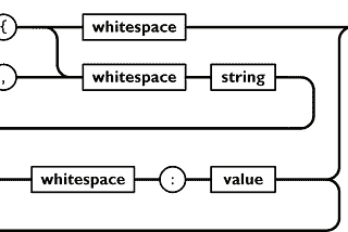 Create your own JSON Parser with JavaScript