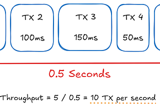 The Exponential Trade-Off For Parallel Transaction Execution