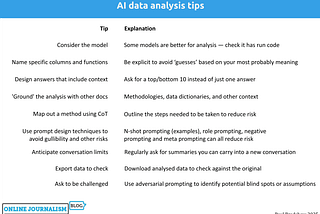 Consider the model: Some models are better for analysis — check it has run code Name specific columns and functions: Be explicit to avoid ‘guesses’ based on your most probably meaning Design answers that include context: Ask for a top/bottom 10 instead of just one answer ‘Ground’ the analysis with other docs: Methodologies, data dictionaries, and other context Map out a method using CoT: Outline the steps needed to be taken to reduce risk Use prompt design techniques to avoid gullibility an
