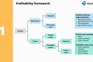 Consulting 101 — Part 4