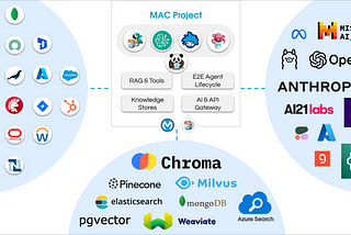 Introduction to MuleSoft’s AI Chain Agent(MAC)